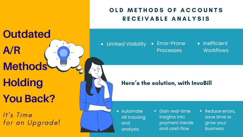 Accounts Receivable Analysis 