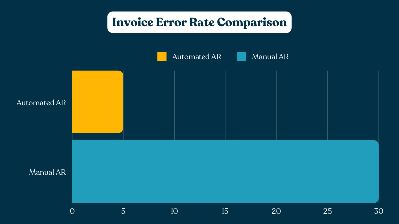 accounts receivable system